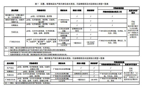 排污許可證申請(qǐng)與核發(fā)技術(shù)規(guī)范——石墨及其他非金屬礦物制品制造及非金屬礦及制品批發(fā)行業(yè)解讀